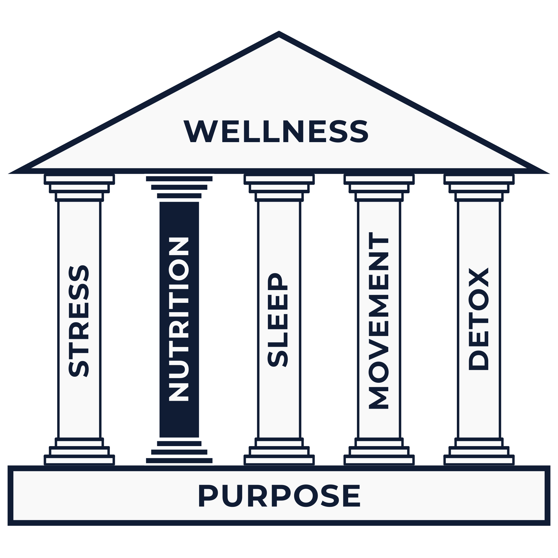 PHW Nutrition Pillar