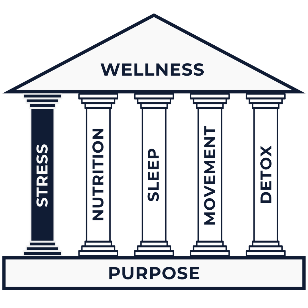 Stress Pillar